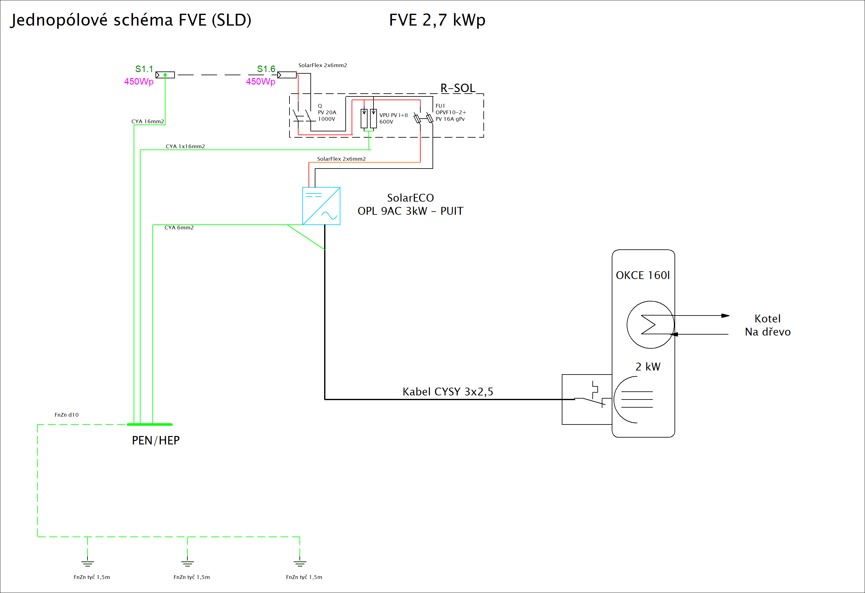 Projekt fotovoltaických panelů