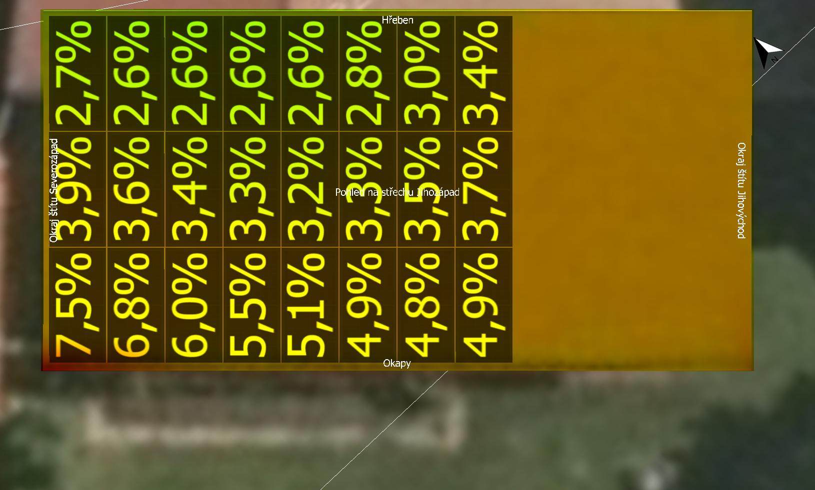 Roční ztráty zastíněním panelů